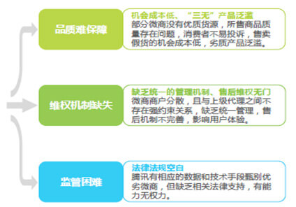乱象频发_微商时代用三戒五律取得胜利