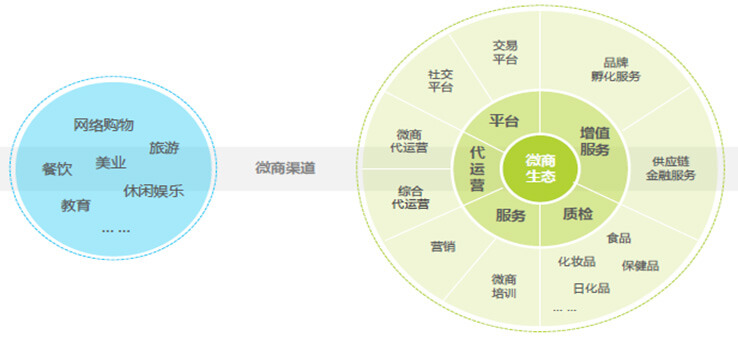 规范发展_微商时代用三戒五律取得胜利