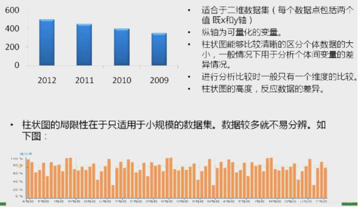 提高引导力_3个数据可视化设计时需要注意的问题