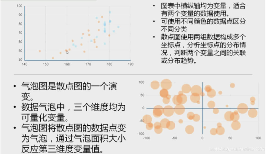保持简洁_3个数据可视化设计时需要注意的问题
