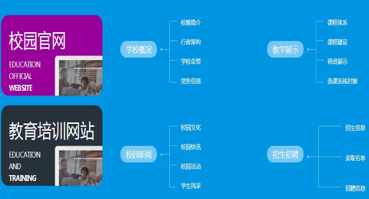 为什么要搭建学校网站，3个意义和3个需求
