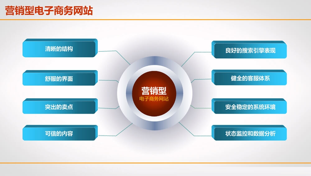4个营销型网站进行SEO优化的技巧