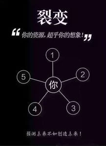 4个步骤实现微商的裂变营销,寻找并利用好种子