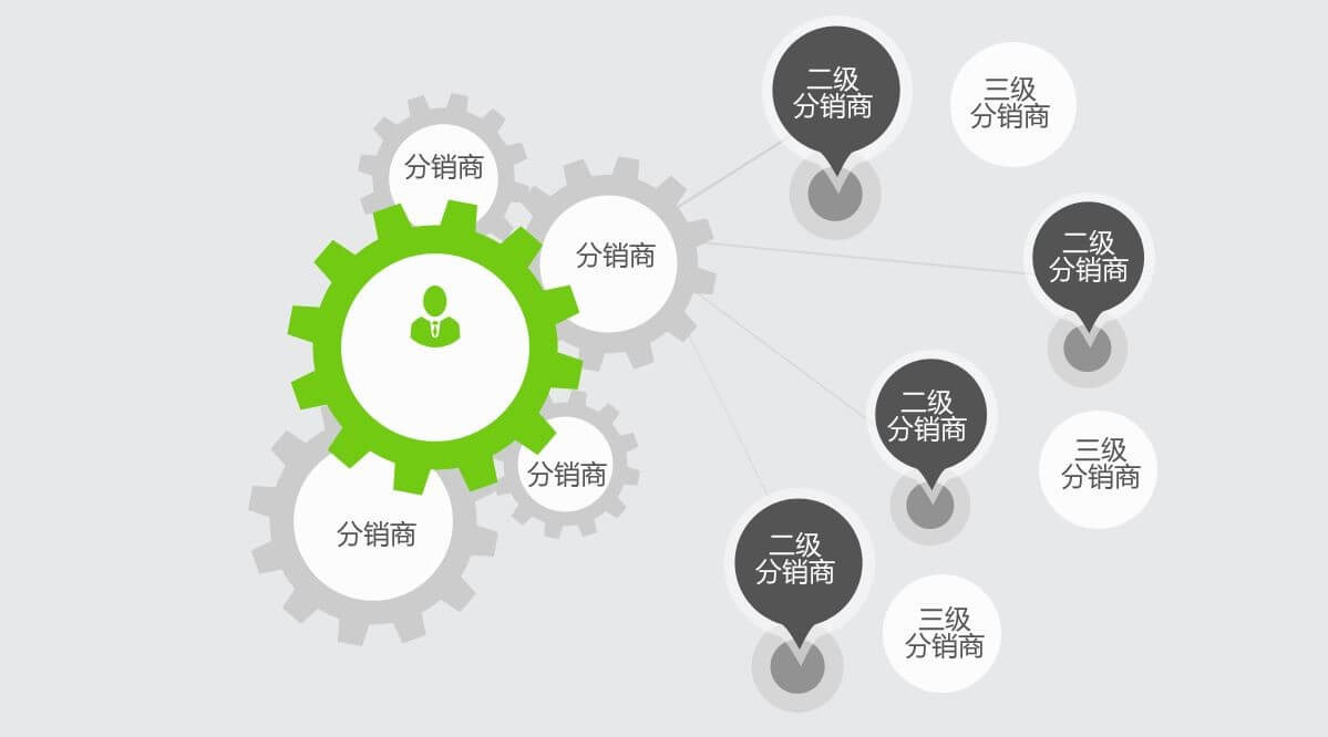 5个朋友圈微商的经营模式，代理模式最常见