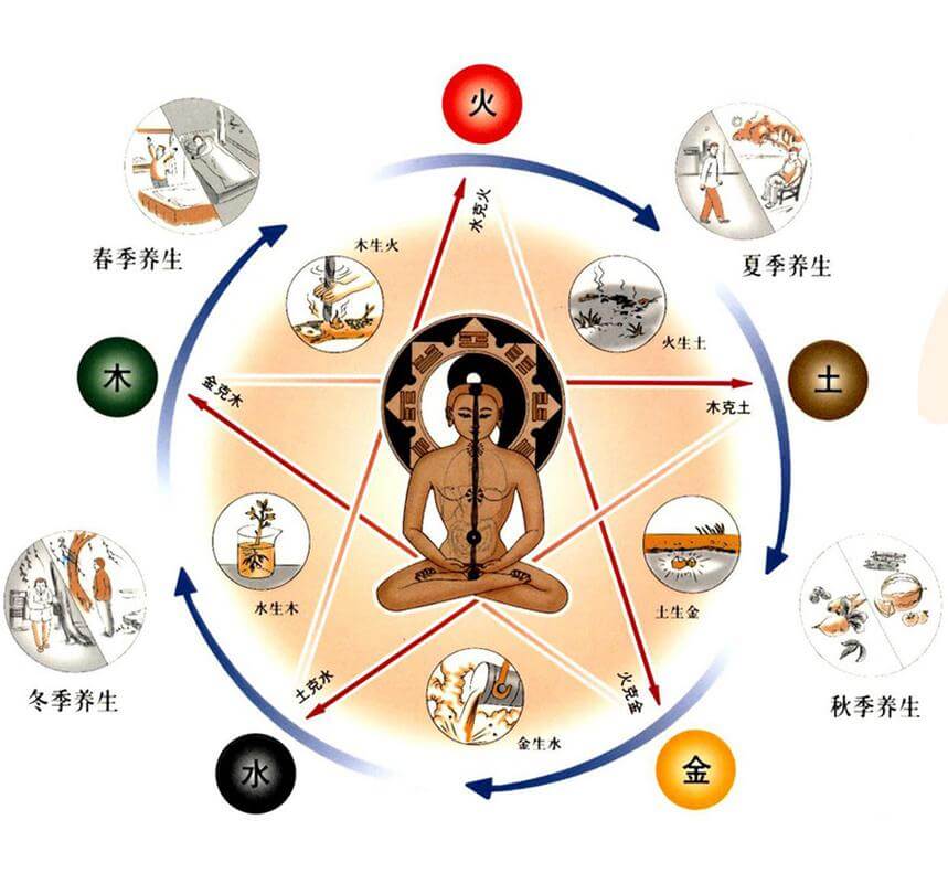 微信养生贴假多真少,背后暗藏利益推手