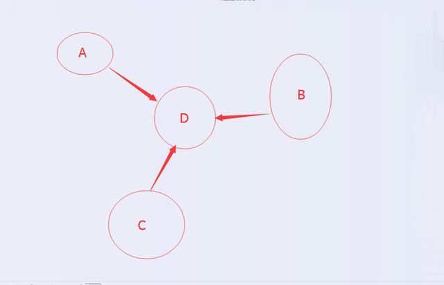 网站获得单向导入链接的5种方法