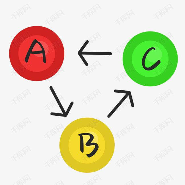 网站SEO的流程,给认识SEO但是没有实操的人
