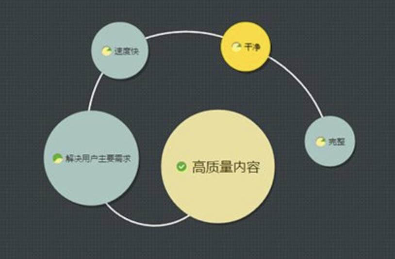 如何领悟“内容为王”的精髓，需要你去探索，去挖掘
