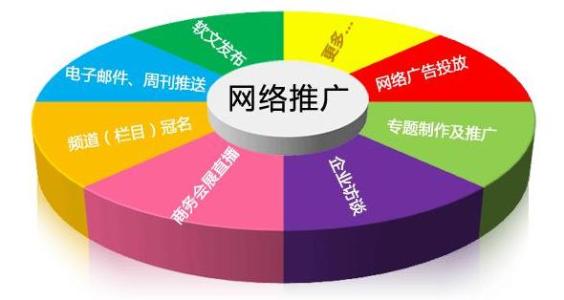 推广网站的14个方法，每周给你的用户发送邮件资讯