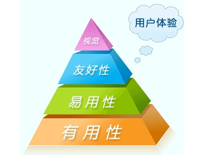竞争催生用户体验，用户对体验的忠诚高于品牌