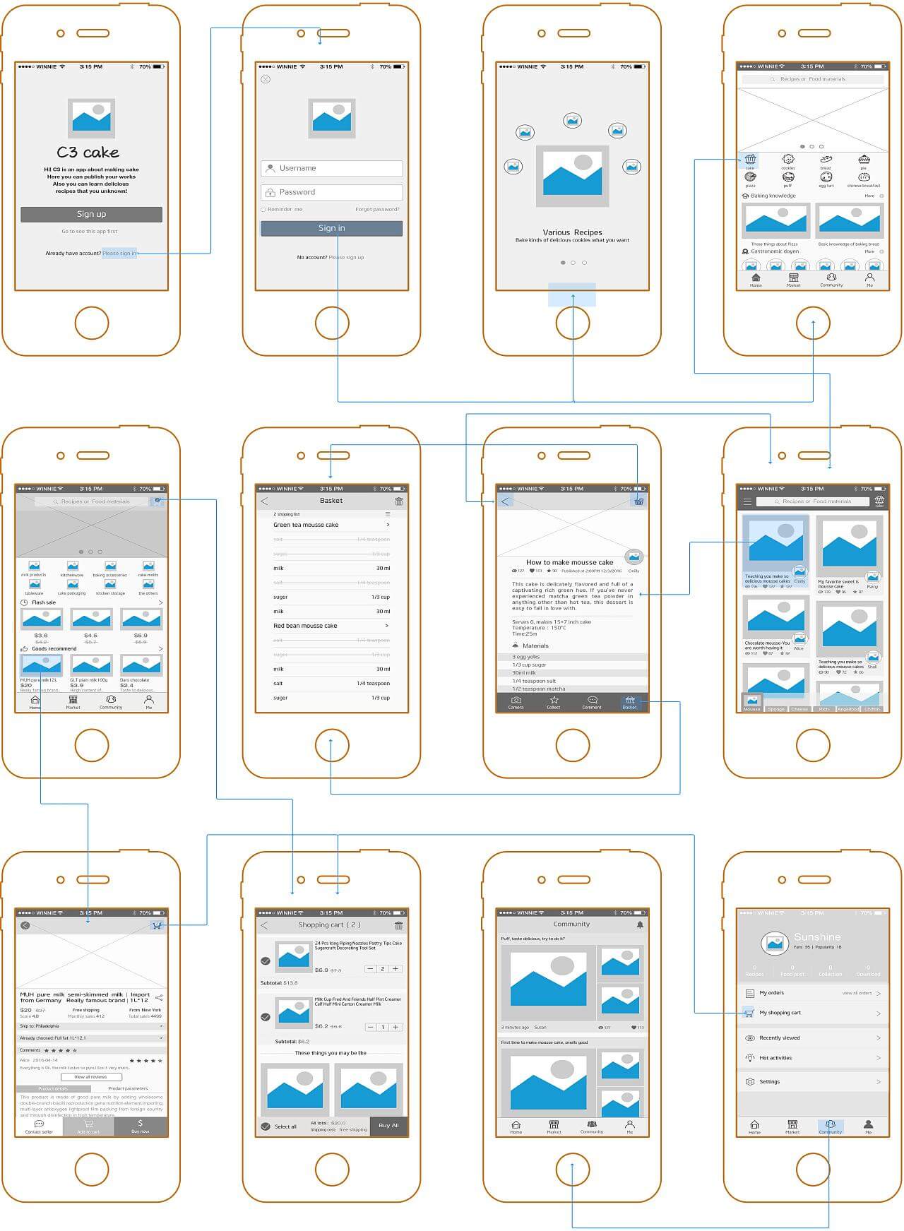 交互设计的4种思维,是“术”的过程