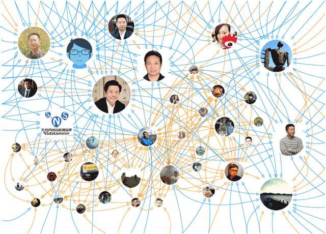 微博建好后,6个增加初期粉丝数量的方法