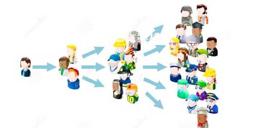 病毒式营销：如何设计具有杀伤力的“毒体”