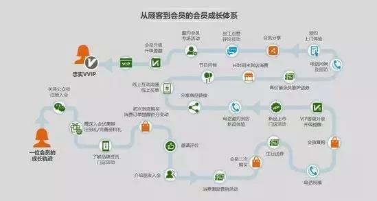 用户成长体系的概念、意义和要素