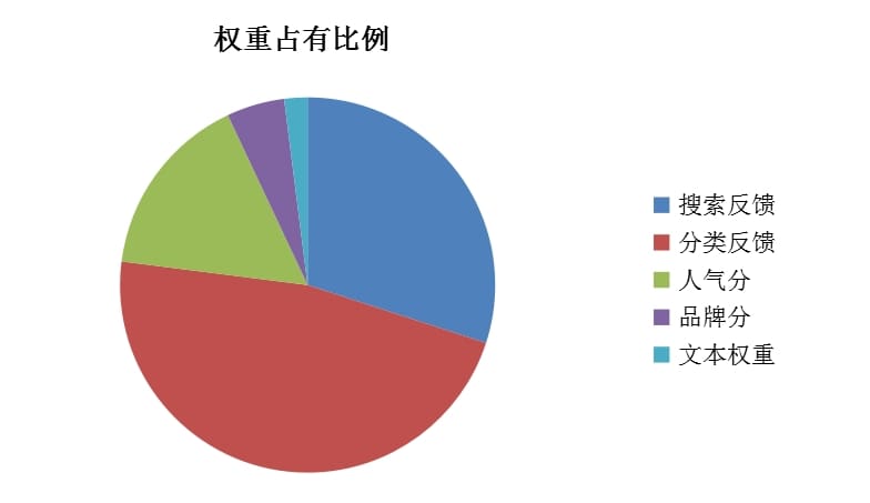 如何写好一个好标题，标题优化的4个知识点