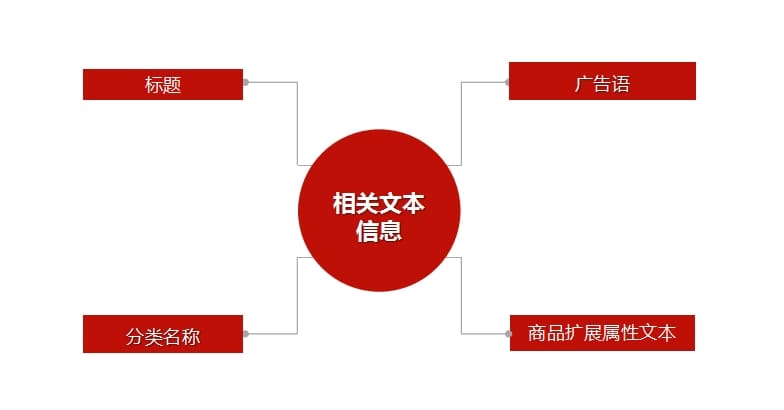 如何写好一个好标题，标题优化的4个知识点