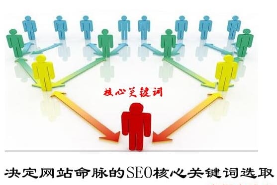 新站要想快速获得排名的6个方法