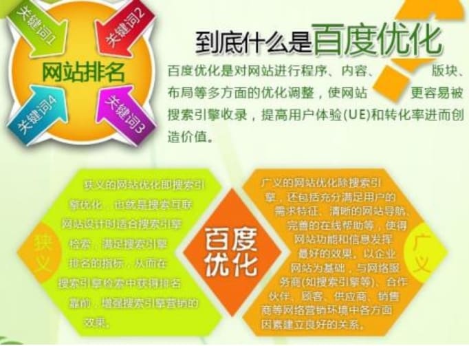 新站要想快速获得排名的6个方法
