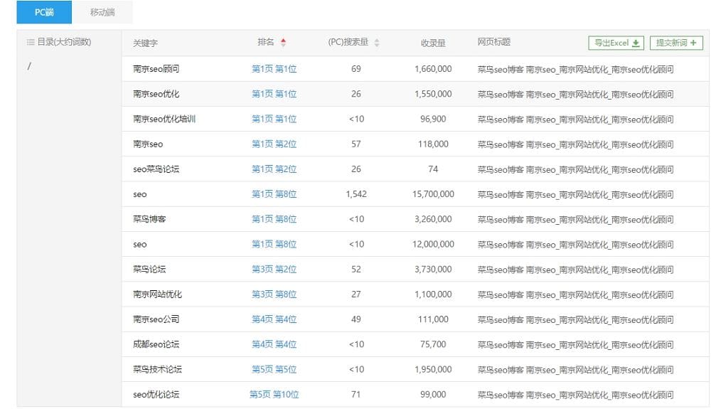 分析搜索“SEO”时为什么“菜鸟seo”会在首页