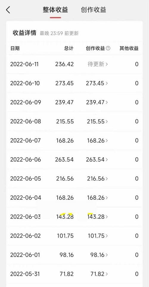 人人都能操作的微头条最新暴力撸金项目，零成本小白无脑搬运