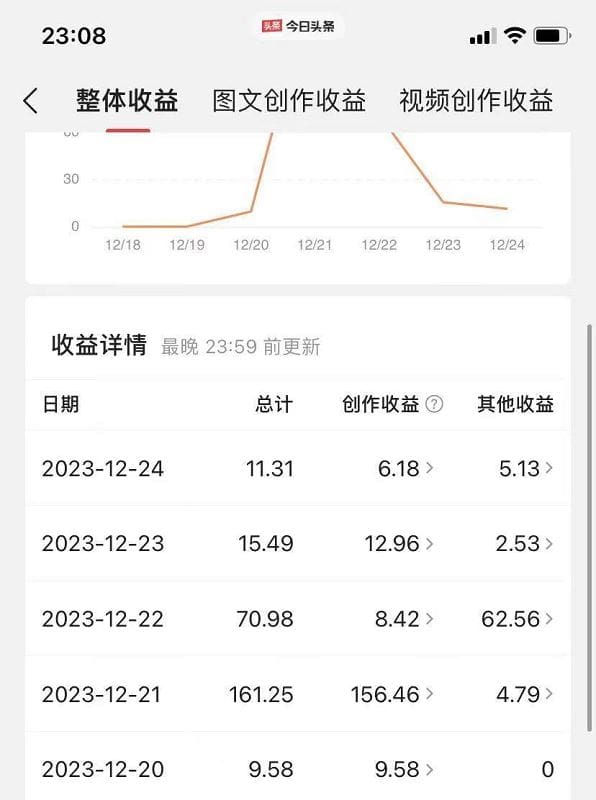 揭秘AI微头条赚钱之道:简单操作,日入200 ,让你轻松成为收益达人!