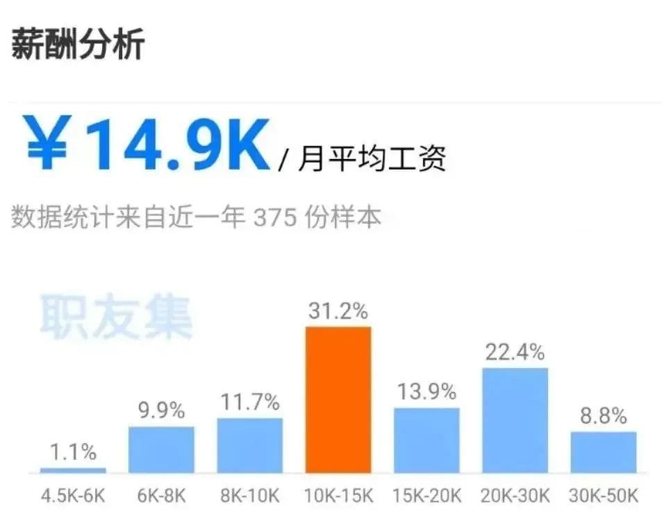 掌握这个技能，在家也能轻松拿高薪，开启财富自由之路！