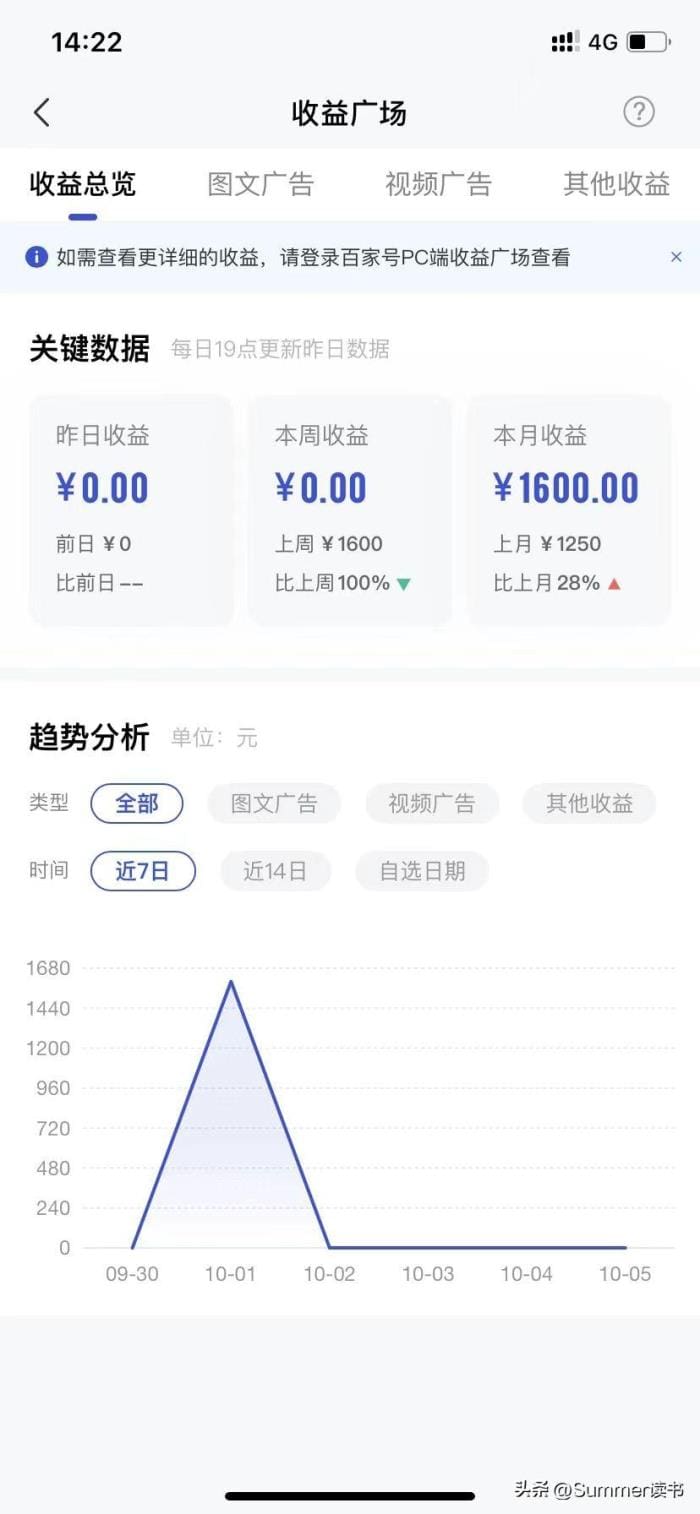 02 百家号_告别上班!这五个兼职平台,让你轻松养活自己,实现自由生活!