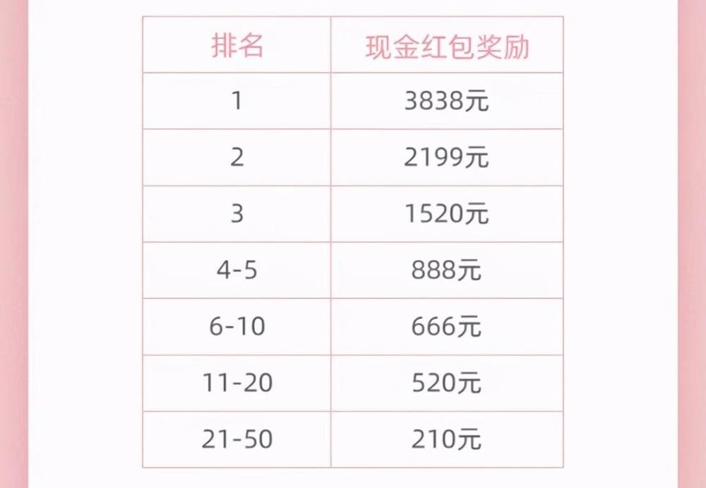 你真的不能再穷下去了!揭秘4个下班后赚钱的好方法,在家就能轻松做副业,开启财富新篇章!