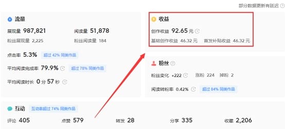 第2种：写作投稿_“我的副业收入是工资的3倍！”揭秘这5个靠谱副业，任何人都能做，轻松实现财富增值！