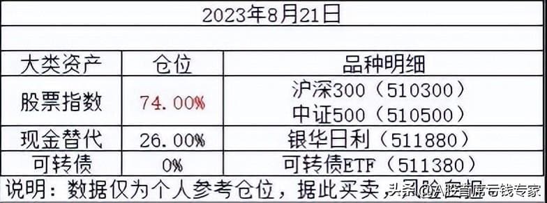 抖音新宠！人工智能助手豆包来袭，无需申请，免费体验，速来围观！
