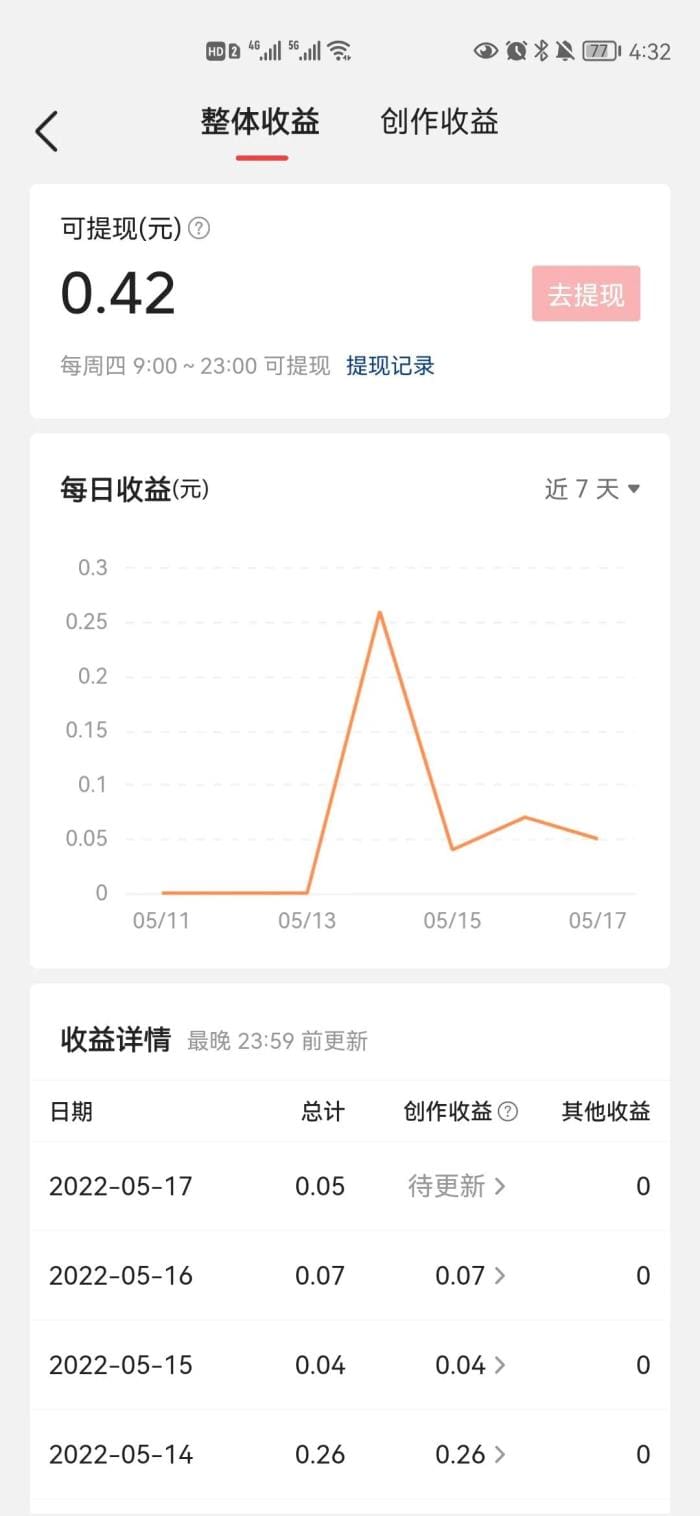 抄书第一天，兼职新篇章！轻松赚钱，开启副业之旅！