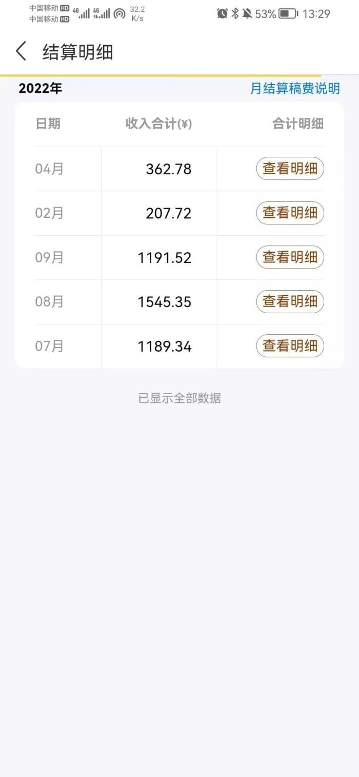 抄书赚钱几天，0收益？对比其他兼职，真相令人咋舌！