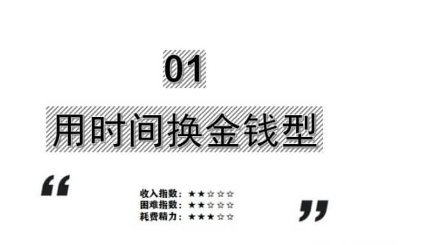 _12个超实用业余副业大揭秘！靠谱赚钱，最短一天就能见收益，你值得拥有！