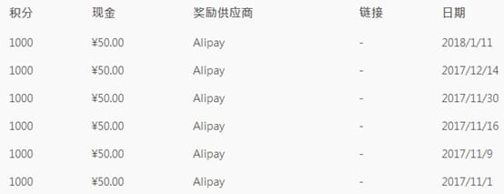 4调查问卷_实测揭秘！几种赚钱的网络兼职，轻松月入上千，偶尔做做也能赚翻天！