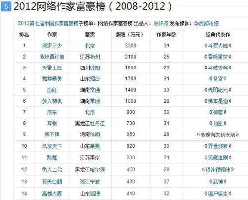 2020逆境求财路！揭秘那些让你逆风翻盘的副业赚钱秘籍，财富增长不再难！