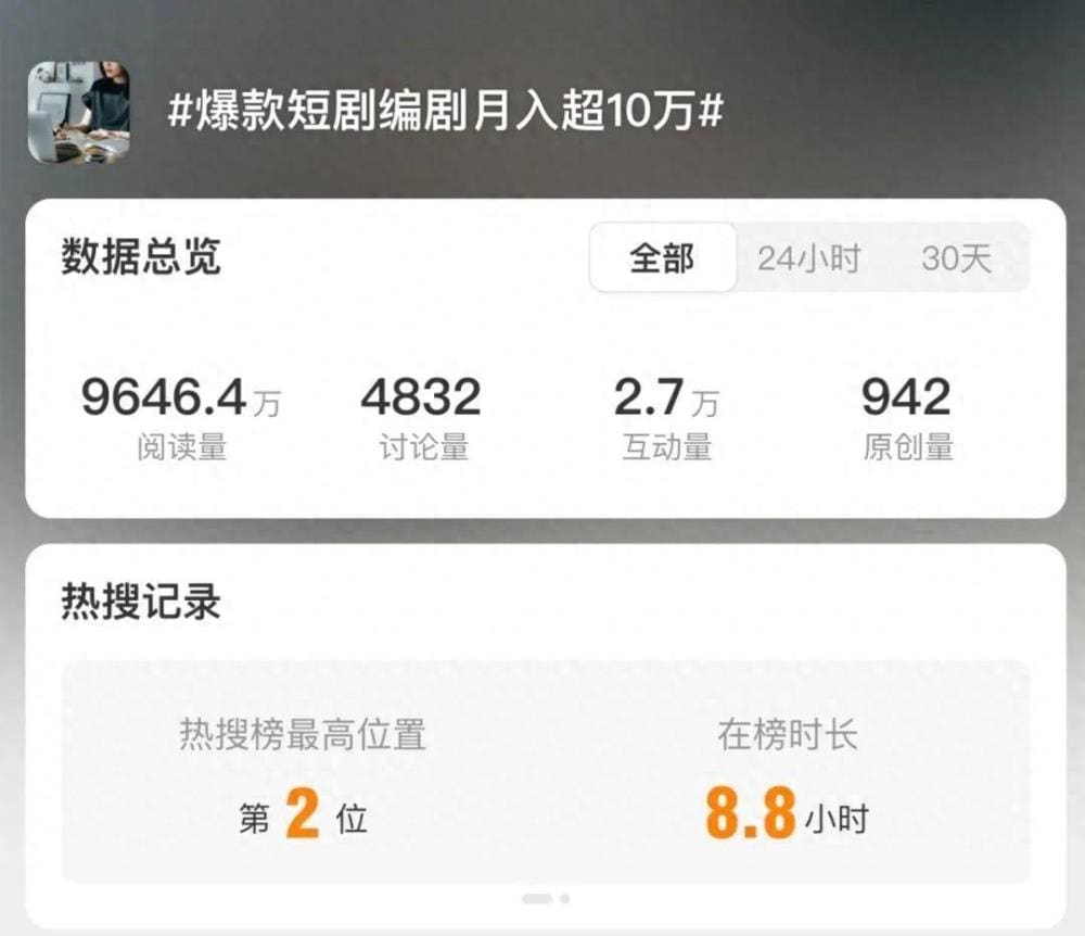 揭秘小程序短剧行业乱象！不懂行的甲方VS被“白嫖”的编剧，暗藏多少惊人陷阱？