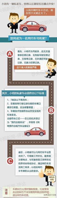 秒懂！一张图带你轻松解锁网约车司机之路