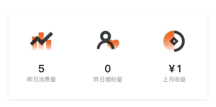 挑战与抉择!4月耕耘20万字,收益破百只是起点?写作之旅,是放弃还是砥砺前行?