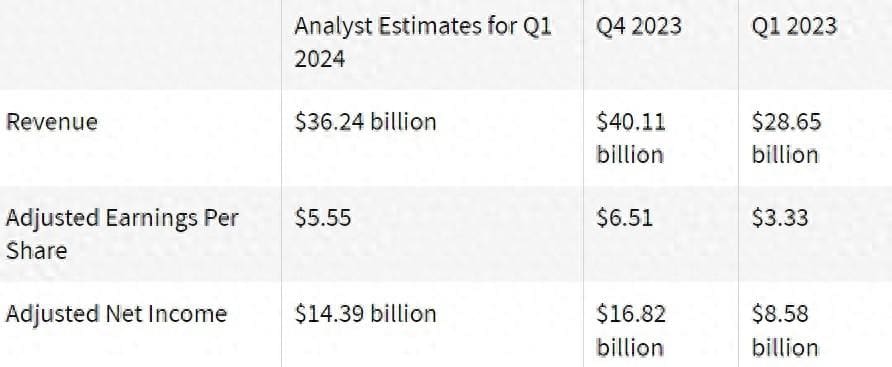 财报风暴前夕！Meta广告收入强势依旧，AI技术能否为其再添辉煌新篇章？
