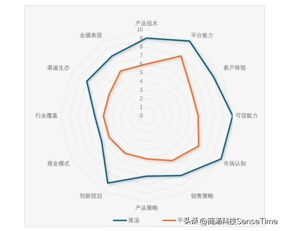 揭秘AI2.0数字人面试秘籍：平台白皮书助你轻松上手！