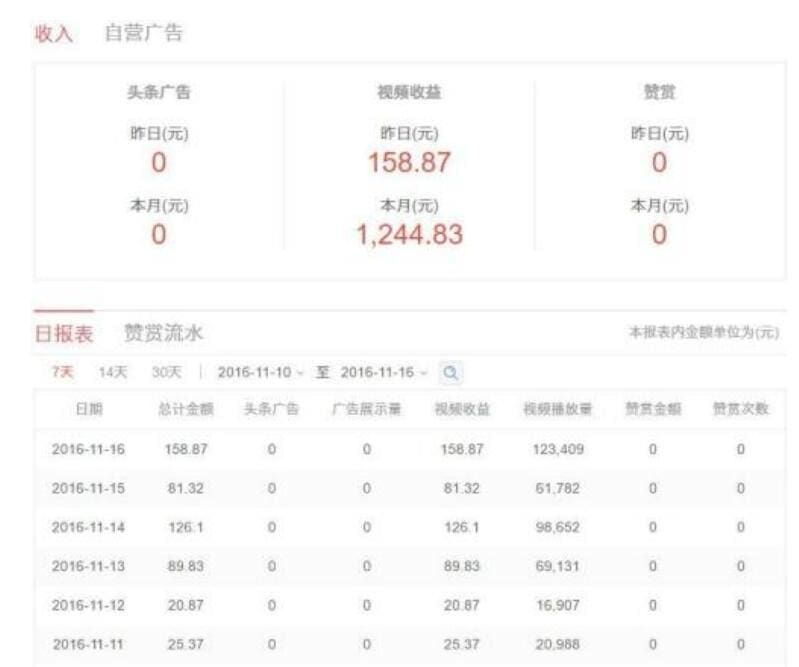 头条收益开通秘籍！为何很多人还不知道？一步一步研究后，发现竟然如此简单！