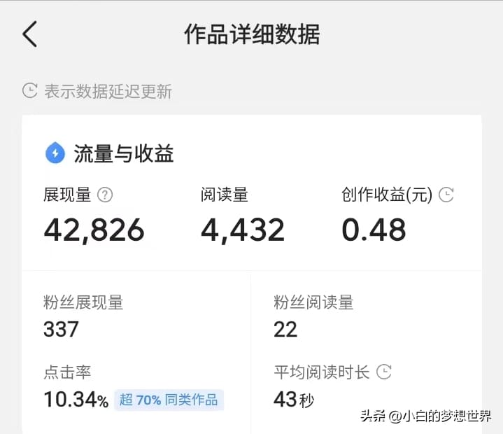 今日头条写微头条，真的有收益吗？揭秘：怎样写微头条才能赚收益？