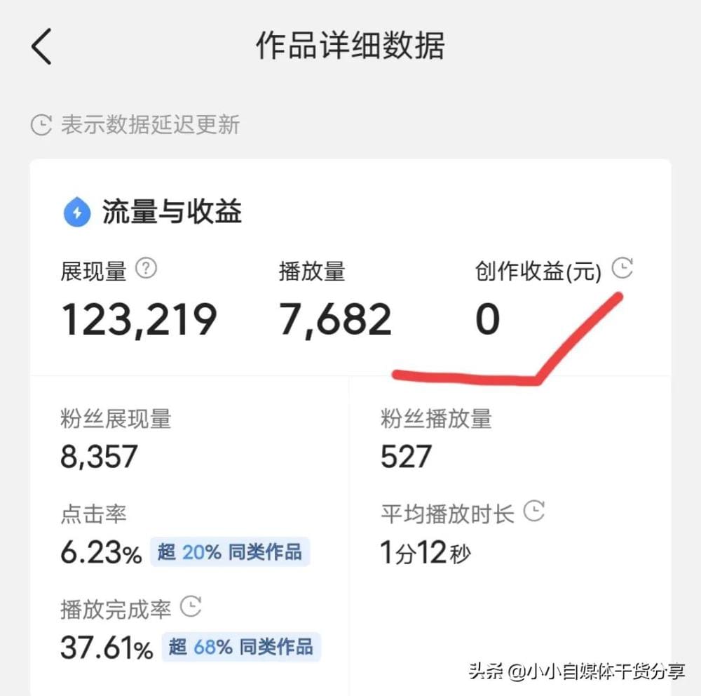 新手作品没收益？检查这3个地方，原因一目了然！