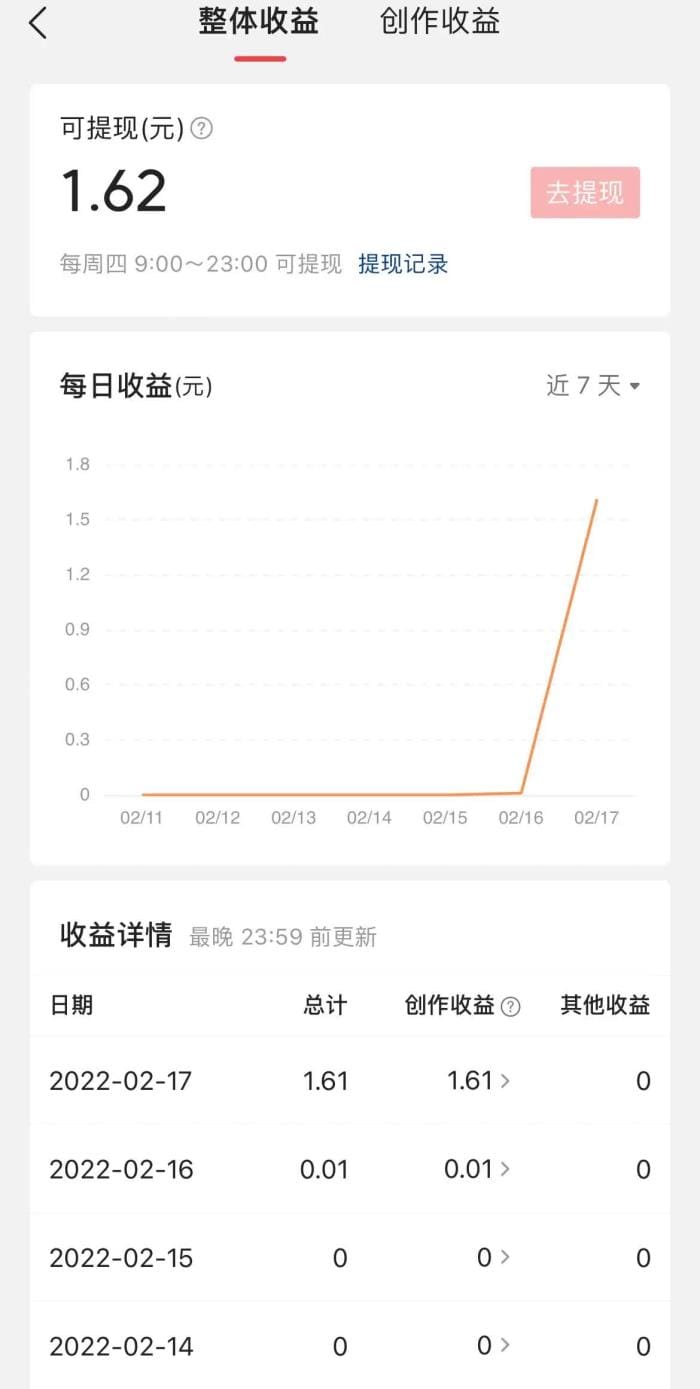 在头条发文章怎么赚钱？亲身经历揭秘，速来取经！