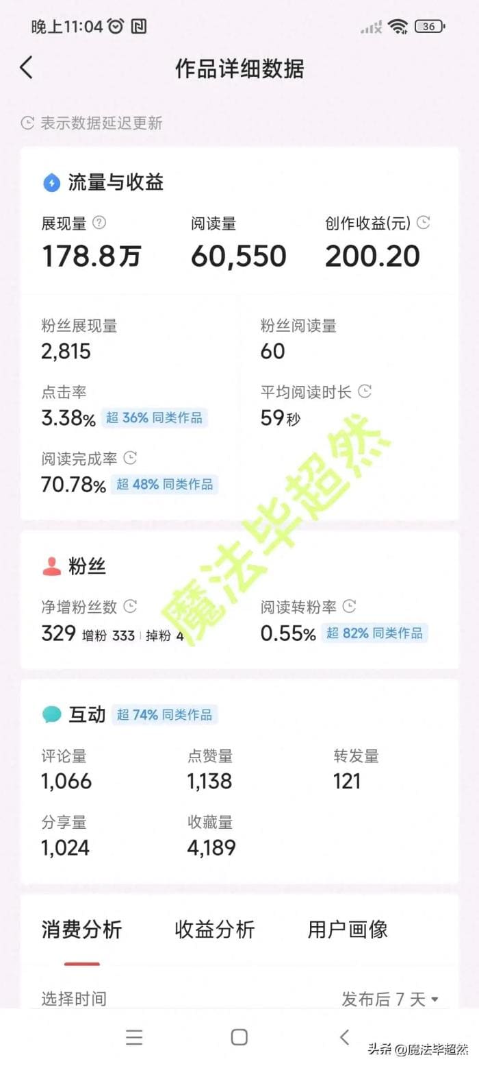 头条写文章赚钱，展现量、阅读量傻傻分不清？一篇文章给你讲明白！