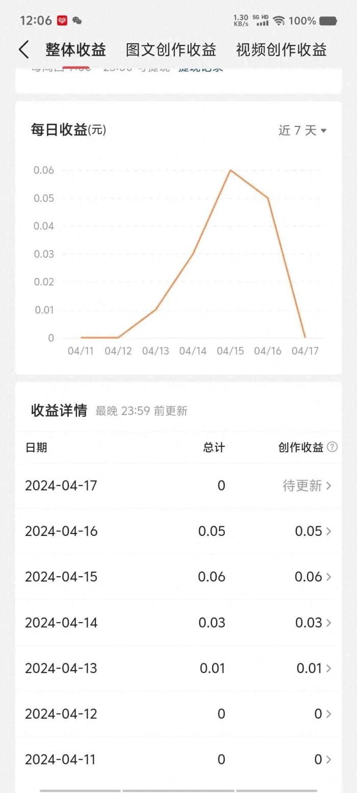 写微头条VS写文章，哪个更赚钱？一文揭秘赚钱之道！