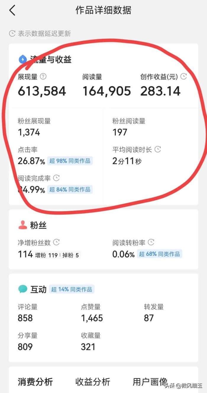 写了一篇爆款文章,收益283元!我总结了五点心得,助你也能写出赚钱好文!