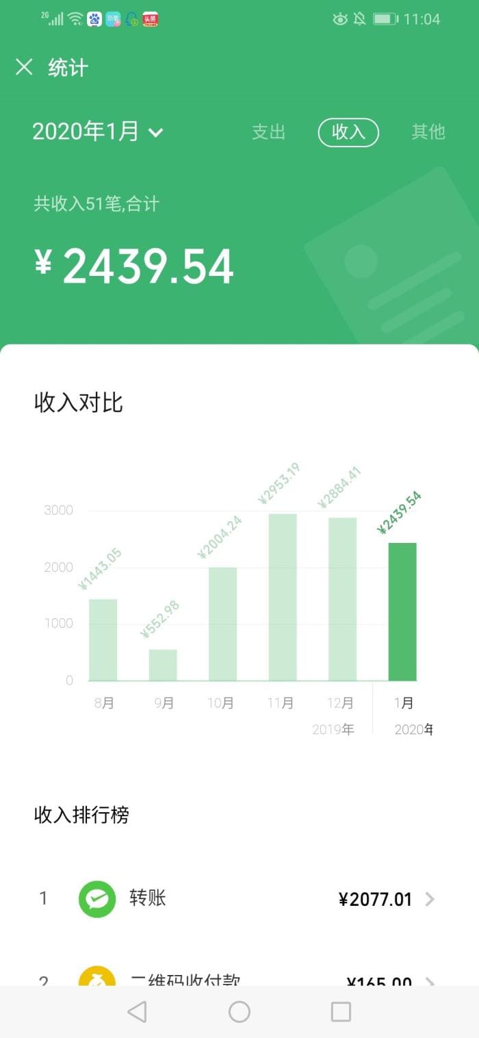 学生党必看！我试水成功的网赚经验分享，让你也能轻松赚钱！