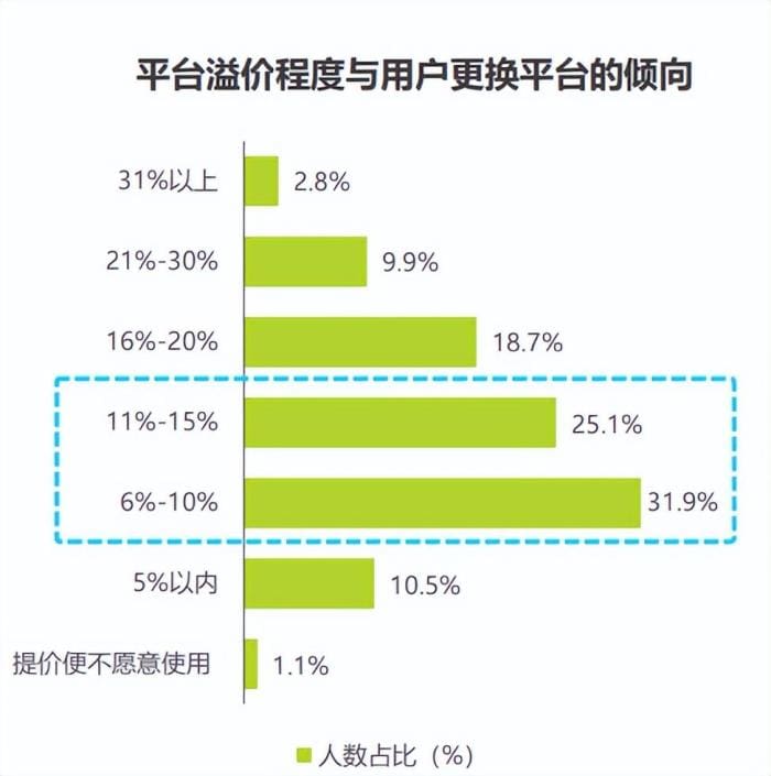 一、消费新风口下，百亿市场“群雄逐鹿”_强强联手！UU跑腿携手滴滴快送，共举服务大旗，打造跑腿新篇章！