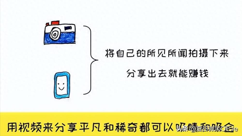 上班族、大学生必看！盘点2个赚外快的小方法，轻松实现额外收入！